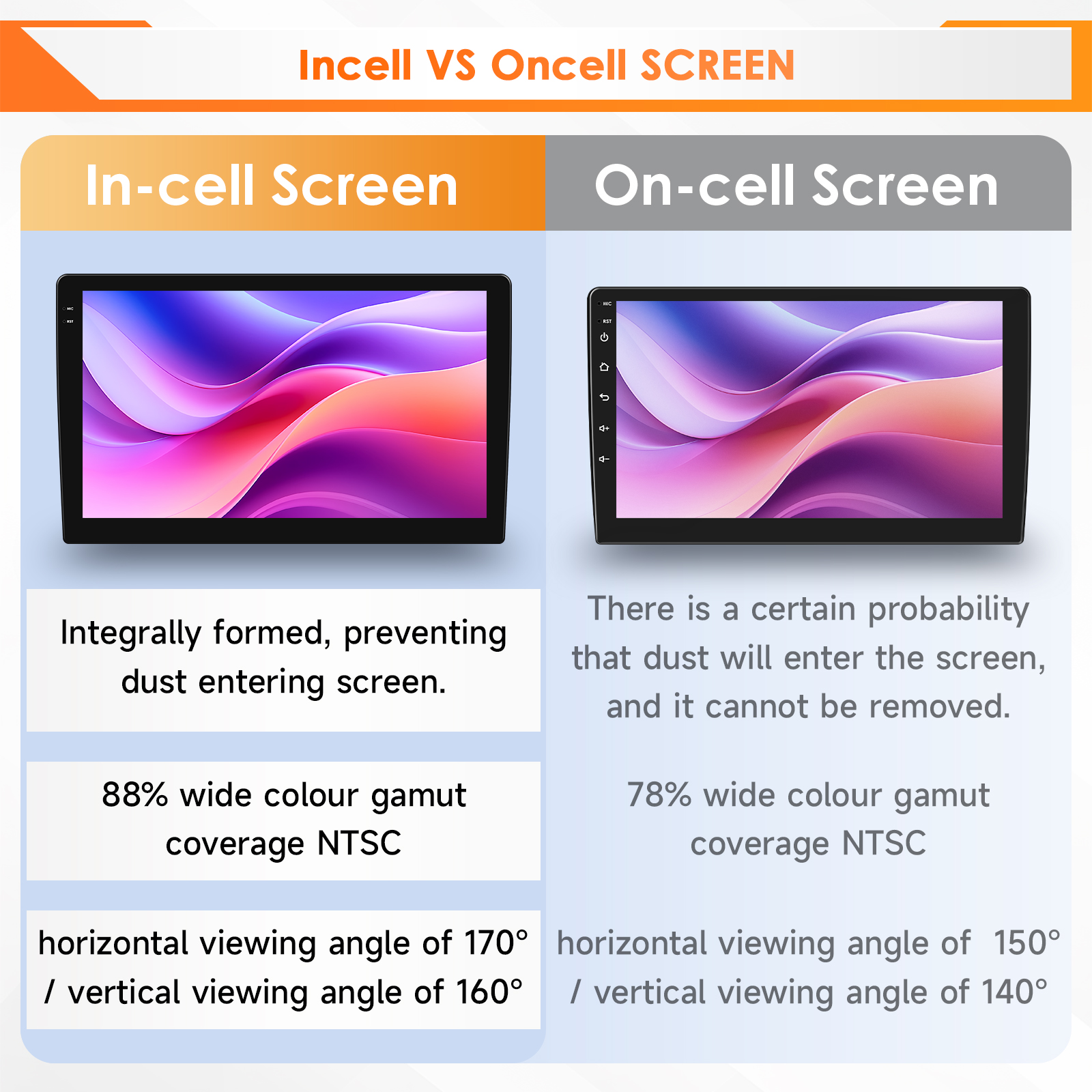 Hizpo 6115 AI voz coche tablet - Tablet Danish Mobile & Accessories reseña y precio