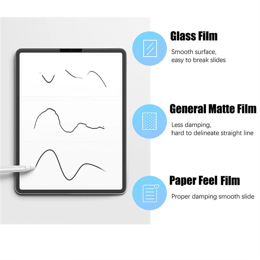 Protector de pantalla de papel - Lenovo Tablet M11 Accessories reseña y precio